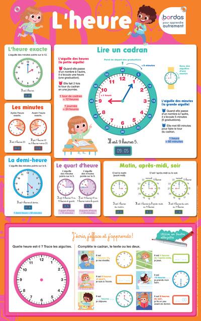 LES POSTERS EFFACABLES - L'HEURE