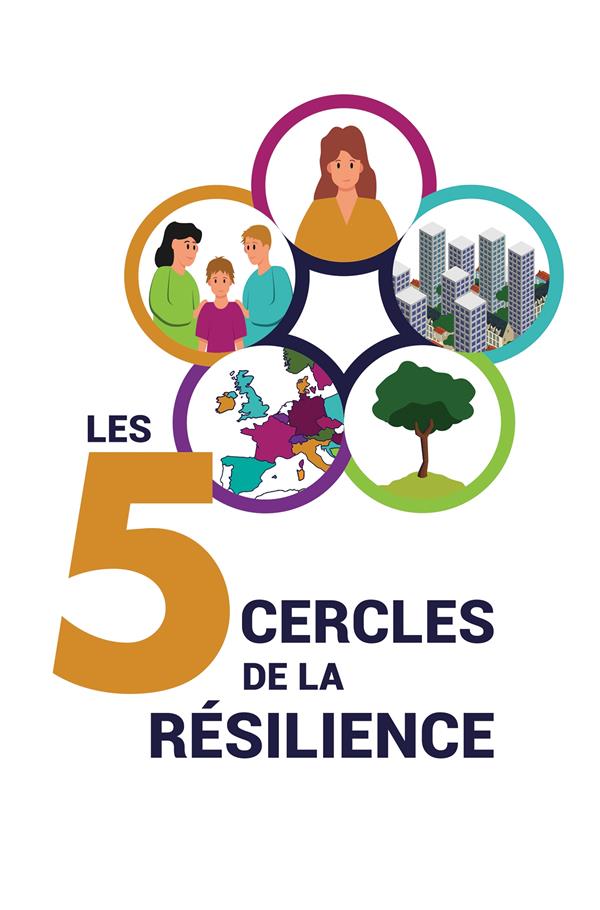 Les 5 cercles de la résilience. Prendre soin de soi, des autres et de la planète : tout est lié !