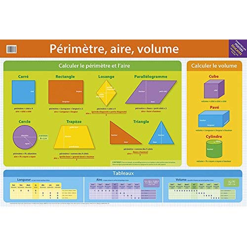 Poster perimetre aire volume x 30 ex