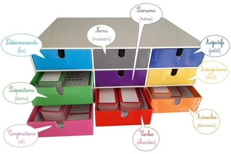 La grammaire active Cycle 3. Matériel de manipulation, Edition 2020