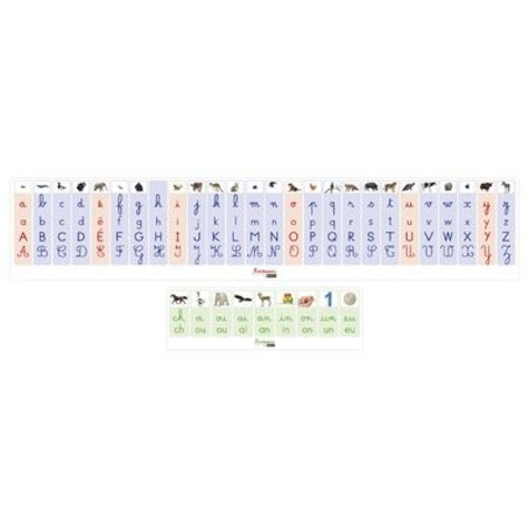 Montessori par Nathan - Frise des phonèmes