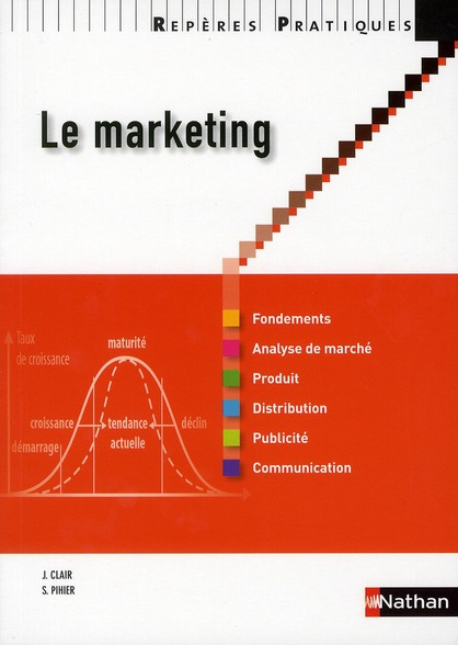 Le marketing