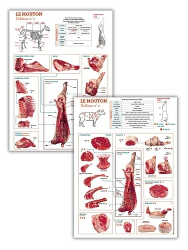 Pack La découpe du mouton. 2 tableaux