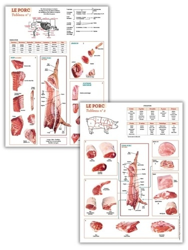 Pack La découpe du porc. 2 tableaux