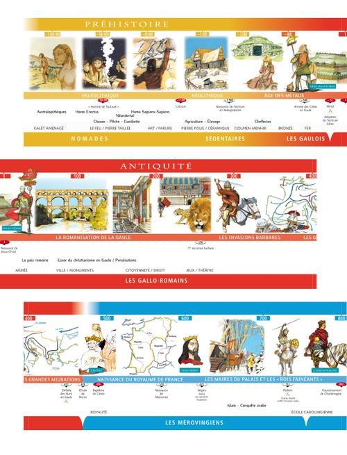 Histoire de France. De la Préhistoire à nos jours