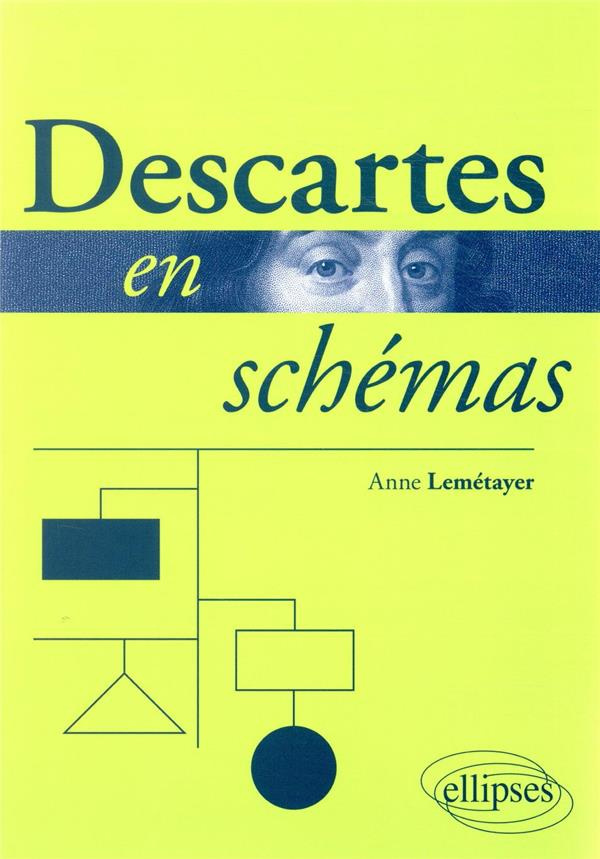 Descartes en schémas