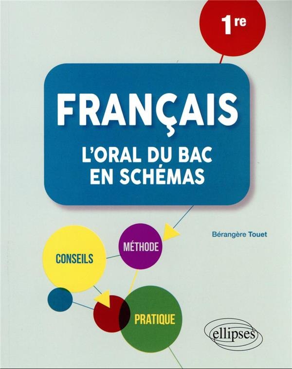 Français 1er. L'oral du bac en schémas