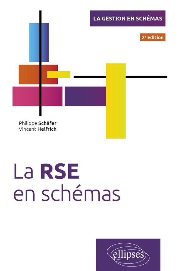 La RSE en schémas
