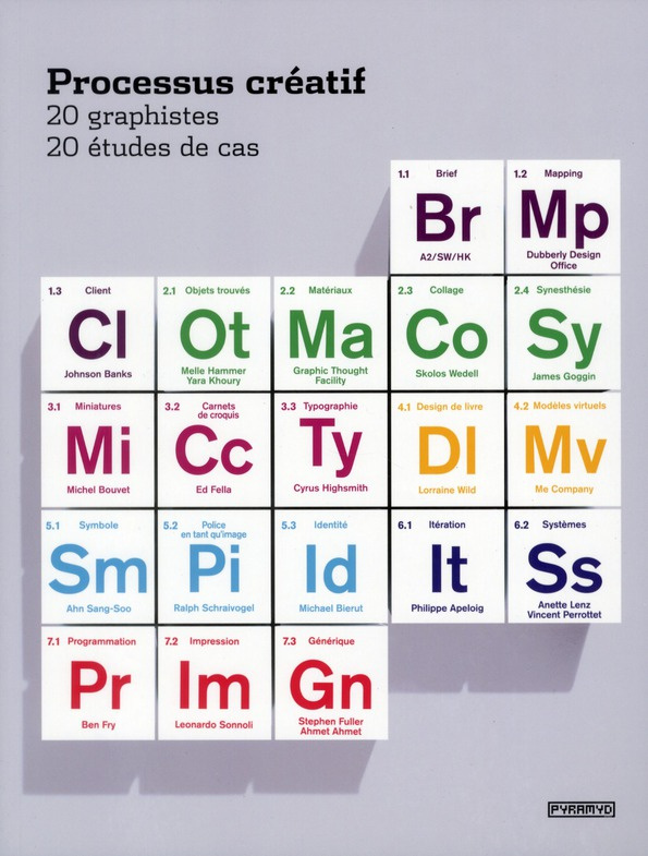 Processus créatif. 20 graphistes, 20 études de cas