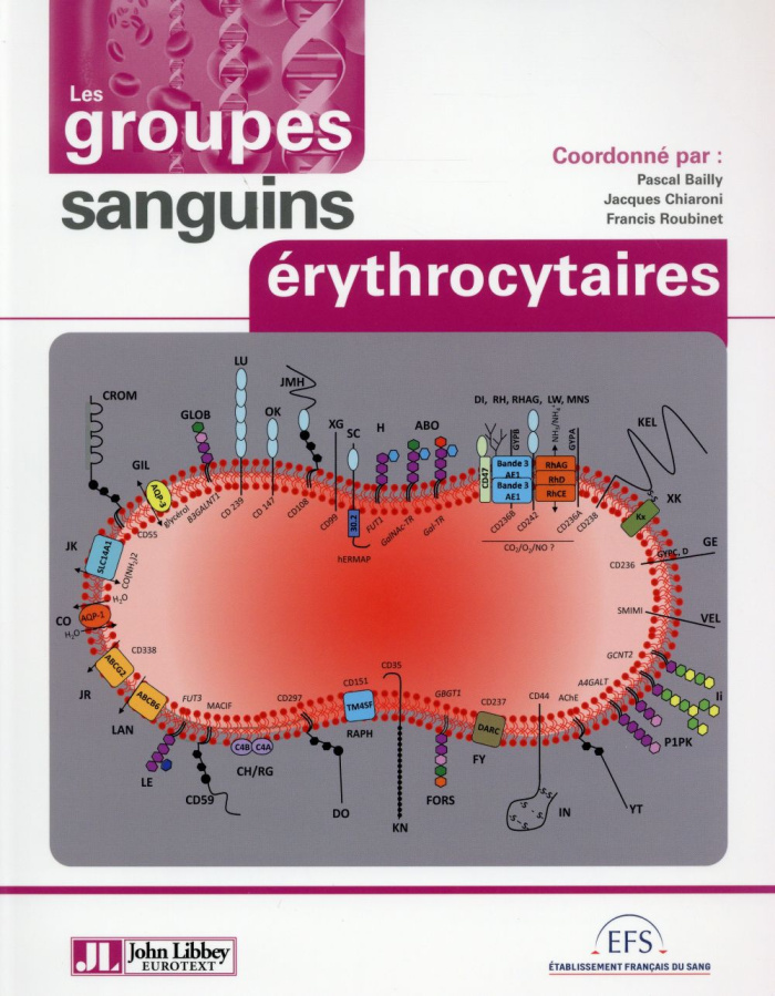 Les groupes sanguins érythrocytaires
