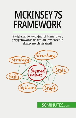 McKinsey 7S framework. Zwiekszenie wydajnosci biznesowej, przygotowanie do zmian i wdrozenie skutecz