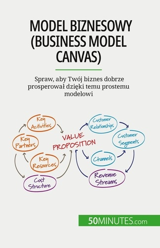 Model biznesowy (Business Model Canvas). Spraw, aby Twój biznes dobrze prosperowal dzieki temu prost