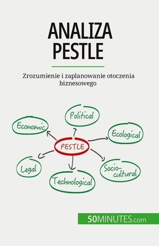 Analiza PESTLE. Zrozumienie i zaplanowanie otoczenia biznesowego