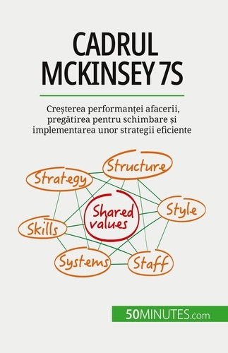 Cadrul McKinsey 7S. Cre?terea performan?ei afacerii, pregatirea pentru schimbare ?i implementarea un