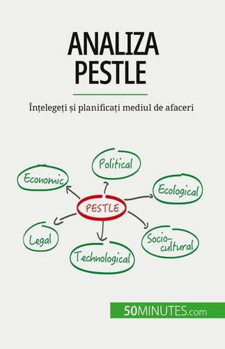 Analiza PESTLE. În?elege?i ?i planifica?i mediul de afaceri