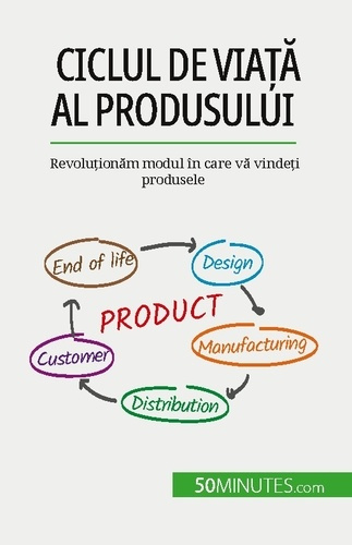 Ciclul de via?a al produsului. Revolu?ionam modul în care va vinde?i produsele
