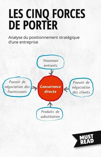 Les Cinq Forces De Porter. Analyse du positionnement stratégique d'une entreprise