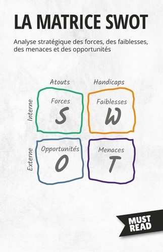 La Matrice SWOT. Analyse stratégique des forces, des faiblesses, des menaces et des opportunités