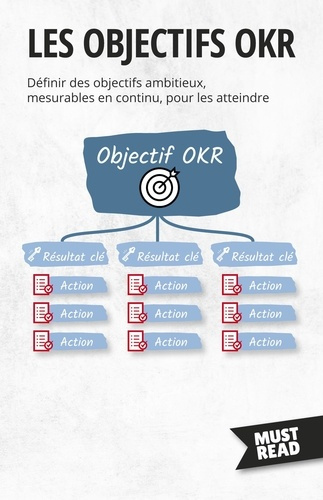 Les Objectifs OKR. Définir des objectifs ambitieux, mesurables en continu, pour les atteindre
