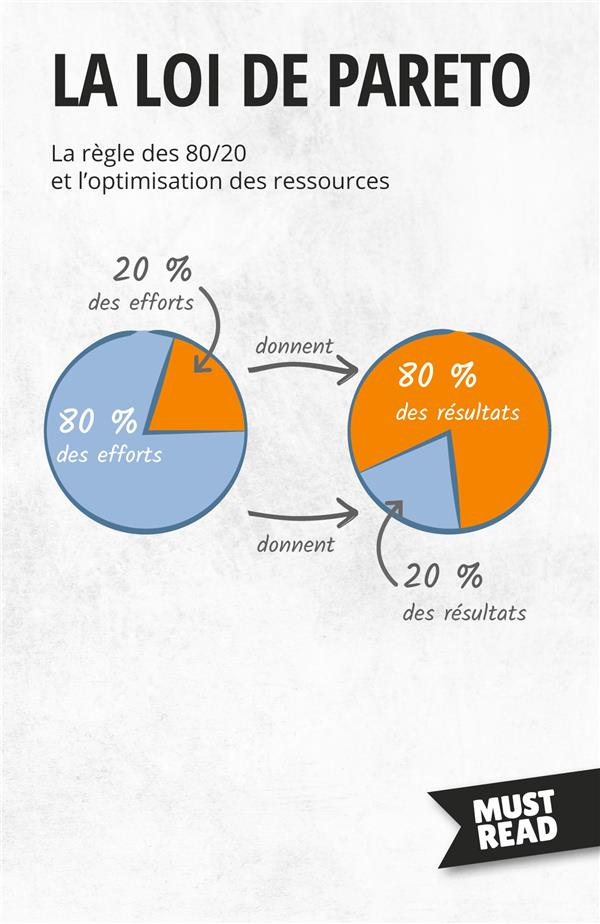 La Loi de Pareto. La règle des 80/20 et l'optimisation des ressources