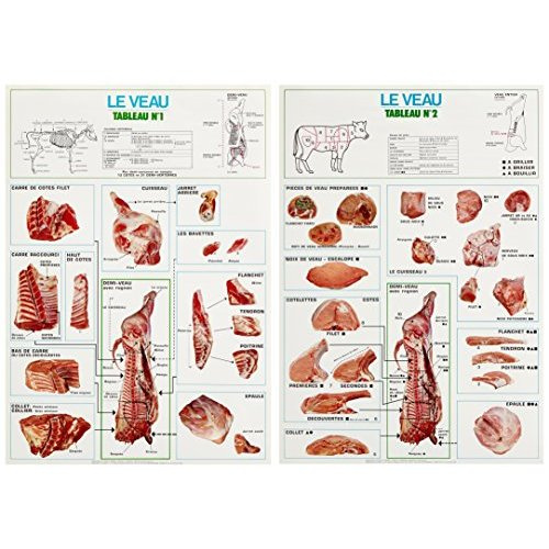 LA DECOUPE DU VEAU. 2 TABLEAUX 56X80