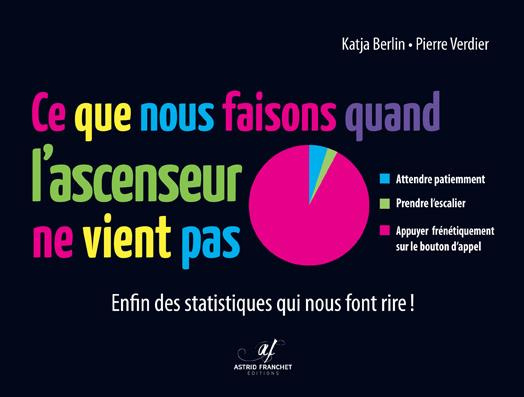 Ce que nous faisons quand l'ascenseur ne vient pas. Enfin des statistiques qui nous font rire !