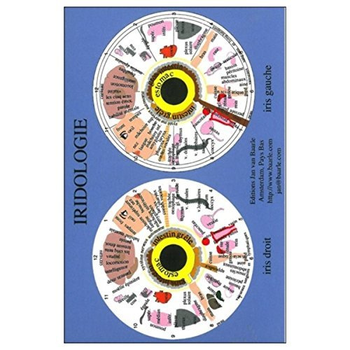 PLANCHE IRIDOLOGIE - 12X8 CM