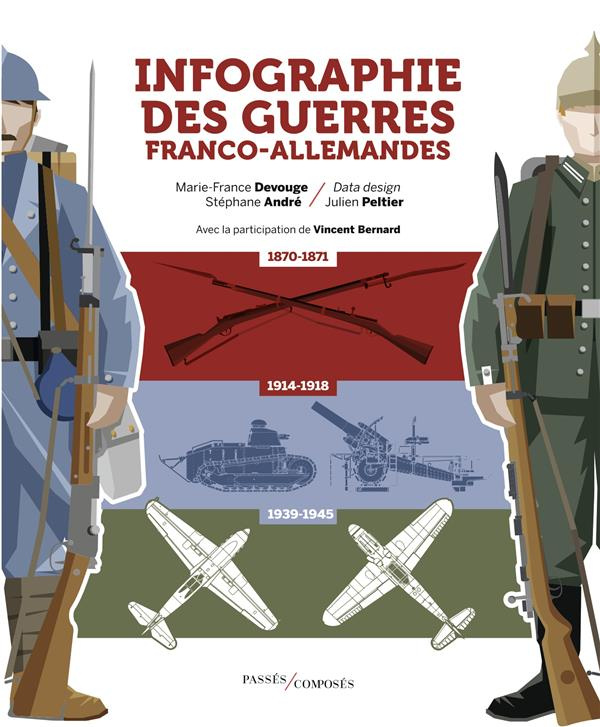 Infographie des guerres franco-allemandes. 1870-1945