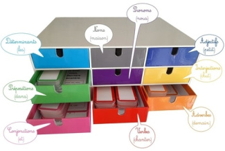 La grammaire active Cycle 3. Matériel de manipulation, Edition 2020