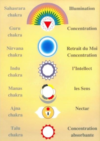 PLANCHE DES CHAKRAS (FOND BLEU) - A4