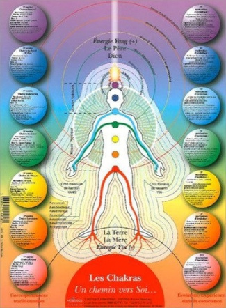PLANCHE CHAKRAS CHEMIN VERS SOI - POSTER HELYOGOS 60X80