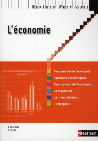L'économie