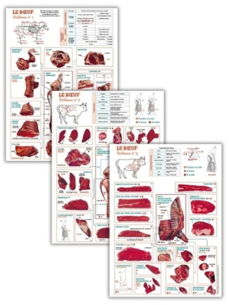 Pack La découpe du bœuf. 3 tableaux