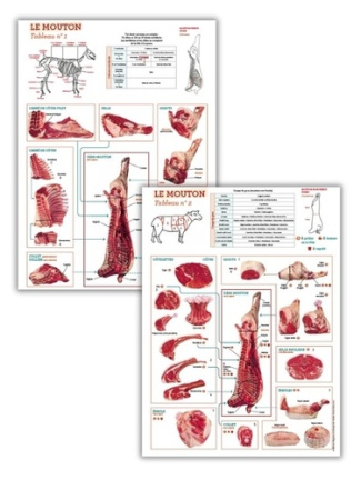 Pack La découpe du mouton. 2 tableaux
