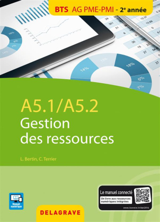 A5.1 / A5.2 gestion des ressources . BTS AG PME-PMI élève