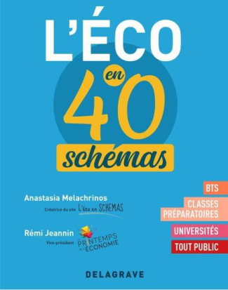 L'éco en 40 schémas