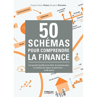 50 schémas pour comprendre la finance. Les grands équilibres du bilan, le business plan, la création