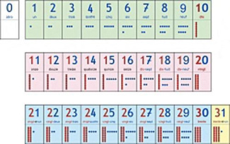 MISSION MATHS - BANDE NUMERIQUE DE 0 A 31 ED. 2012 - MATERIEL POUR LA CLASSE ET GUIDE PEDAGOGIQUE