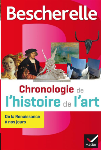 Chronologie de l'histoire de l'art. De la Renaissance à nos jours