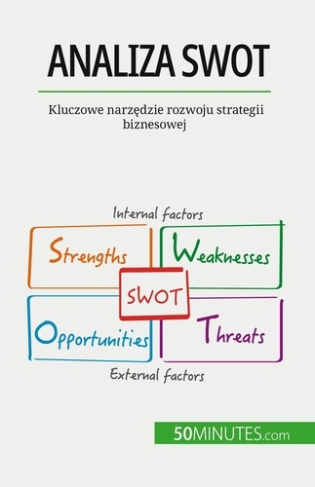 Analiza SWOT. Kluczowe narzedzie rozwoju strategii biznesowej