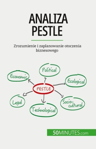 Analiza PESTLE. Zrozumienie i zaplanowanie otoczenia biznesowego