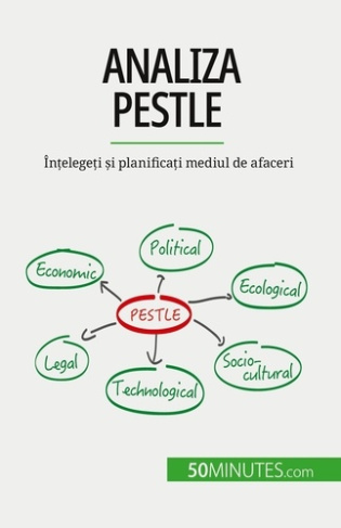 Analiza PESTLE. În?elege?i ?i planifica?i mediul de afaceri