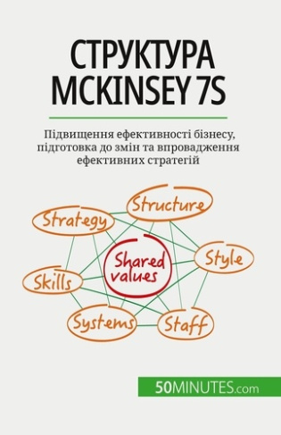 ????????? McKinsey 7S. ?????????? ???????????? ???????, ?????????? ?? ???? ?? ???????????? ?????????