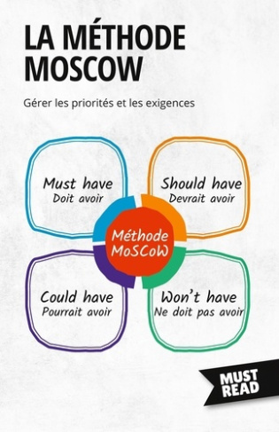 La Méthode MoSCoW. Gérer les priorités et les exigences