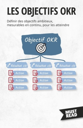 Les Objectifs OKR. Définir des objectifs ambitieux, mesurables en continu, pour les atteindre