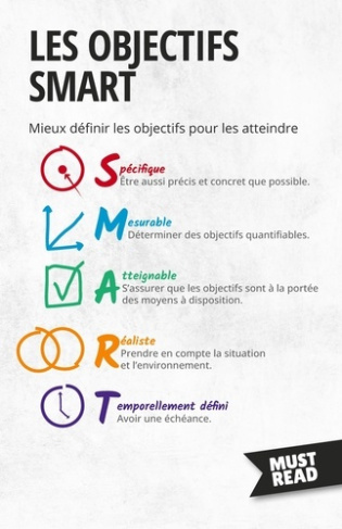 Les objectifs SMART. Mieux définir les objectifs pour les atteindre