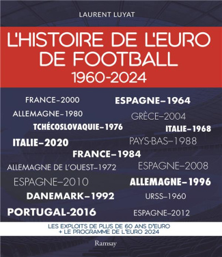 L'Histoire de l'Euro de football. 1960-2024