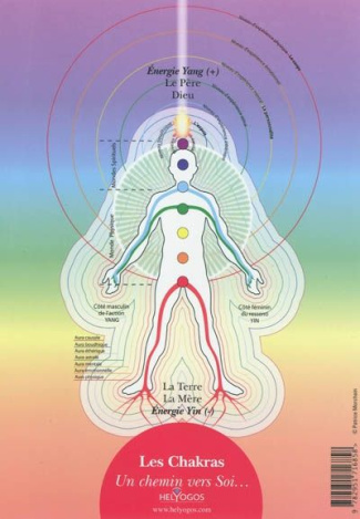 PLANCHE DES CHAKRAS CHEMIN VERS SOI - A4
