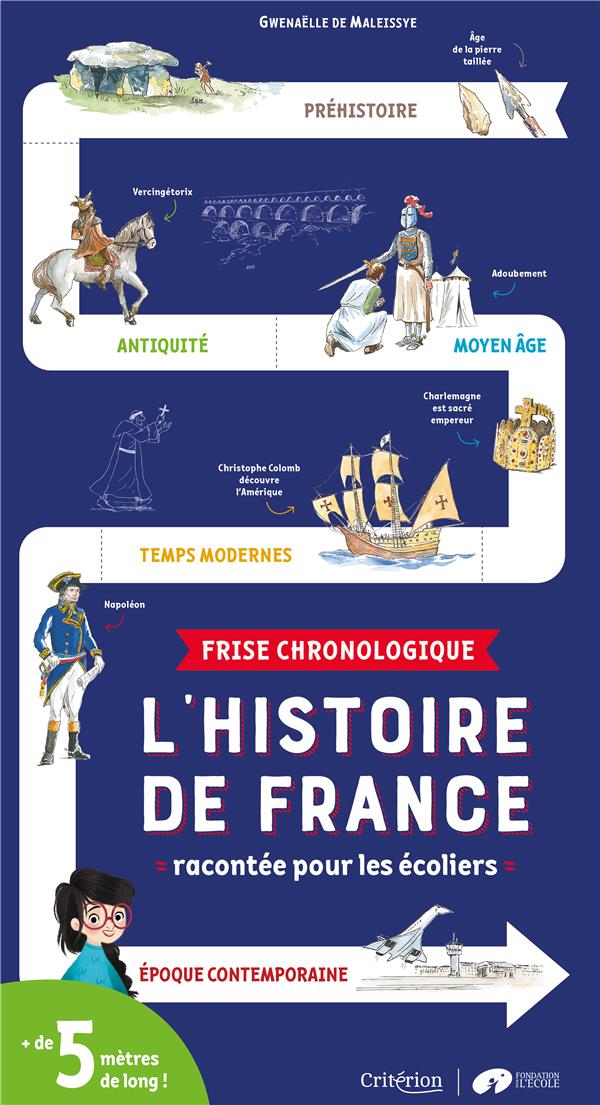 L'histoire de France racontée pour les écoliers. Frise chronologique